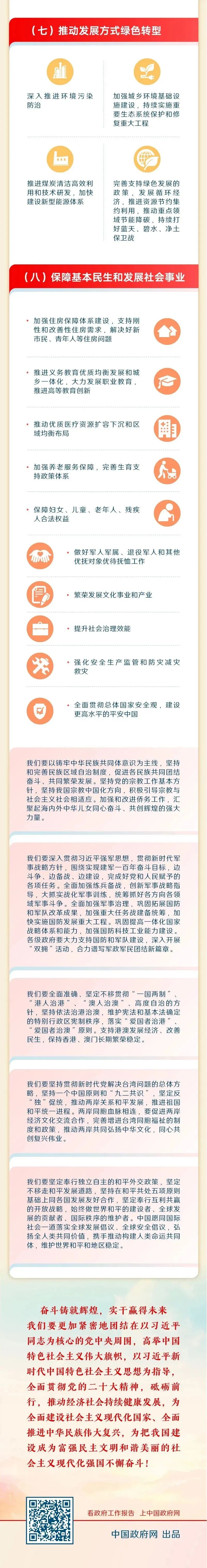 最全！一圖讀懂2023年《政府工作報告》18.jpeg