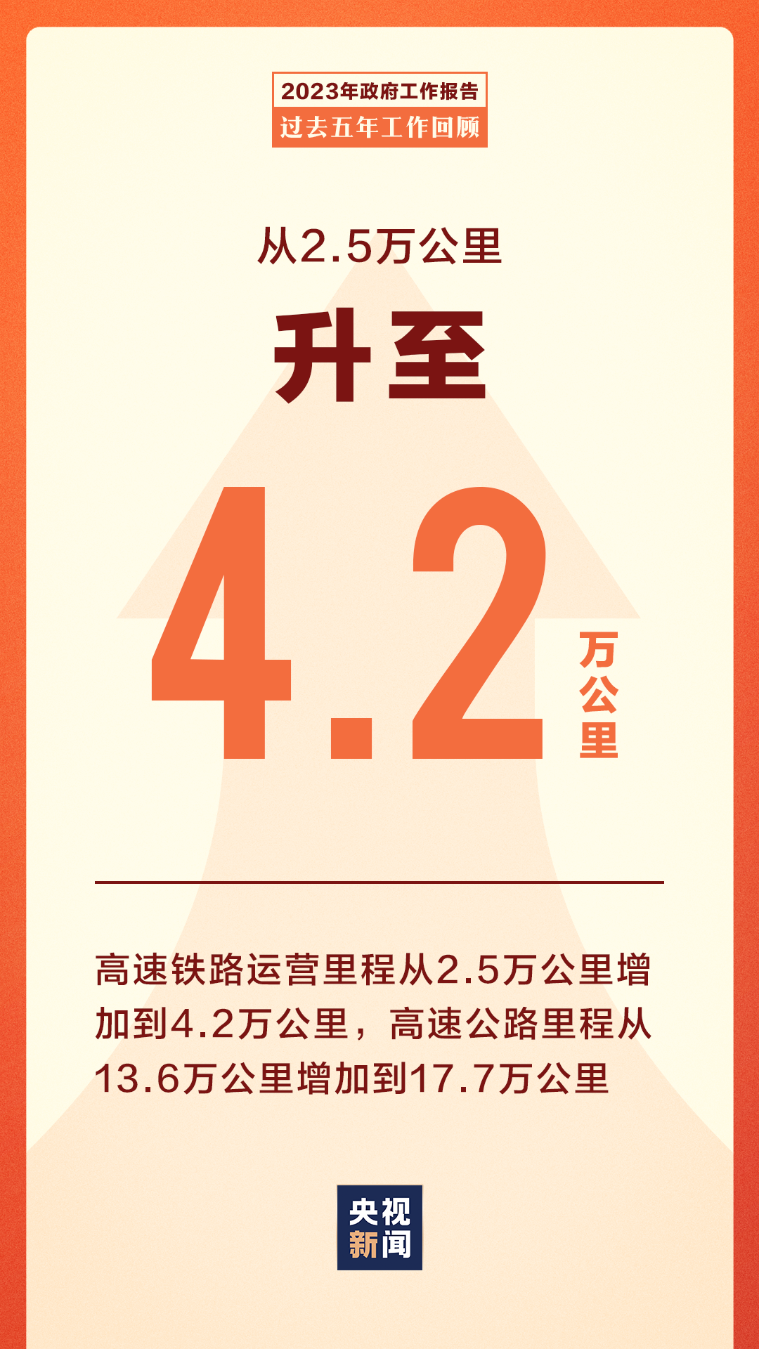 過去五年極不尋常、極不平凡3.png