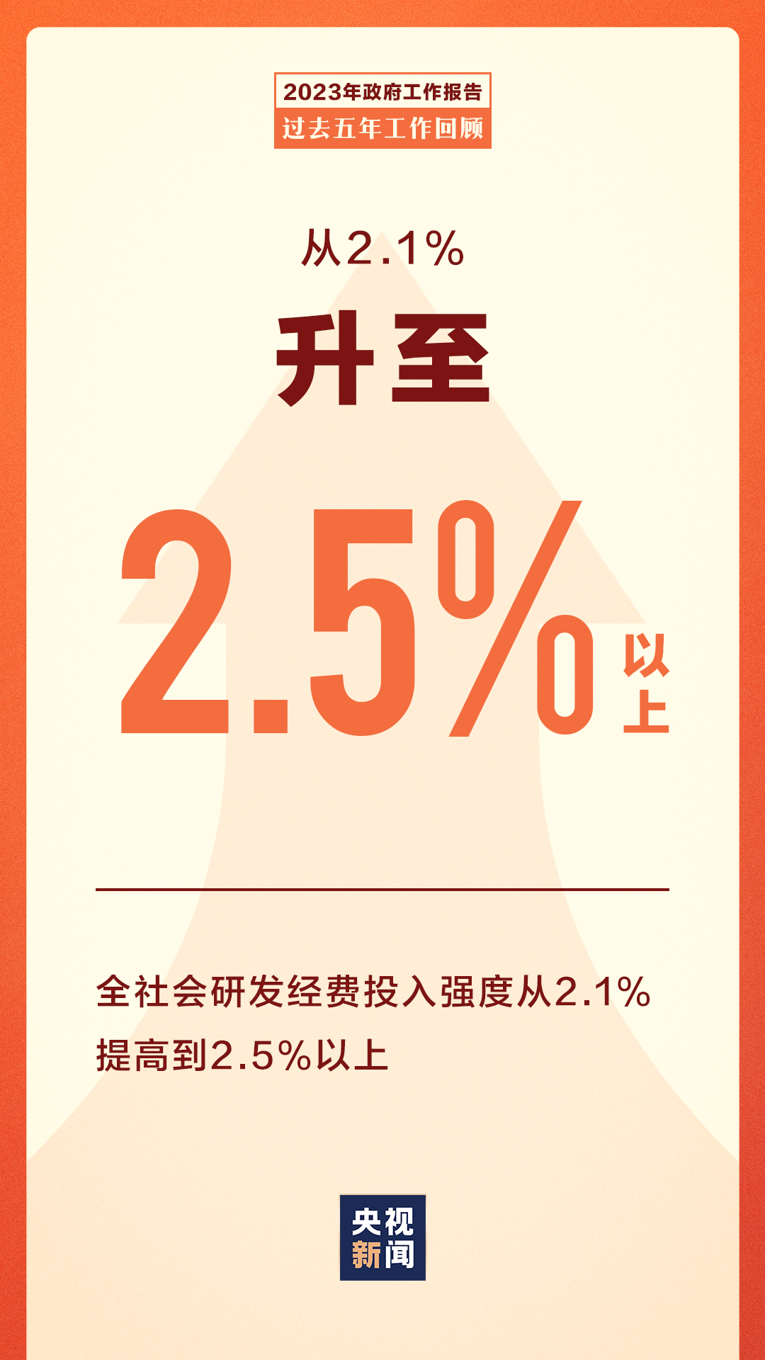 過去五年極不尋常、極不平凡1.png