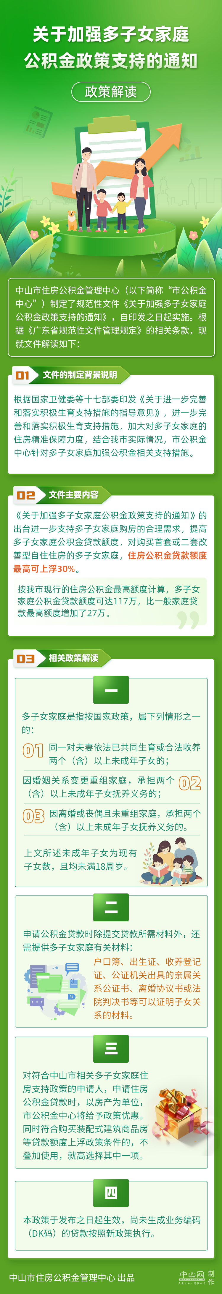 《關(guān)于加強(qiáng)多子女家庭公積金政策支持的通知》政策解讀圖片.png