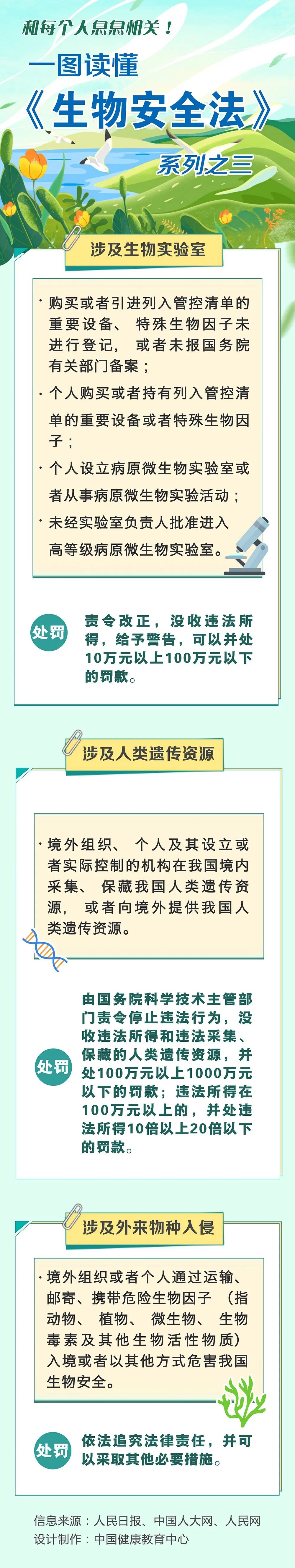 和你我息息相關(guān)！多圖帶你讀懂《生物安全法》2.jpeg