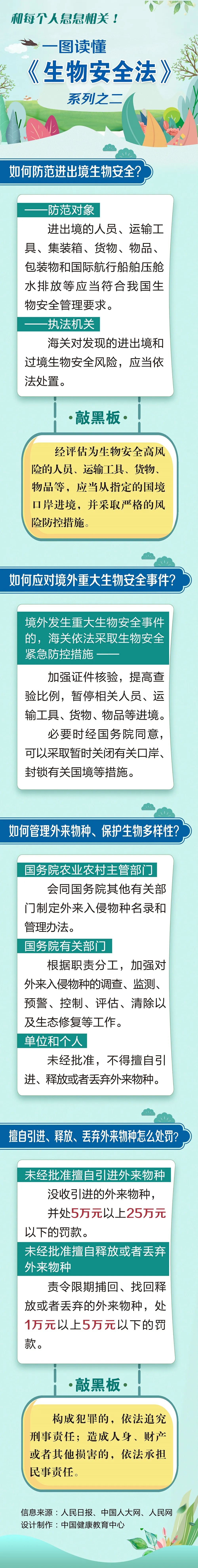 和你我息息相關(guān)！多圖帶你讀懂《生物安全法》1.jpeg
