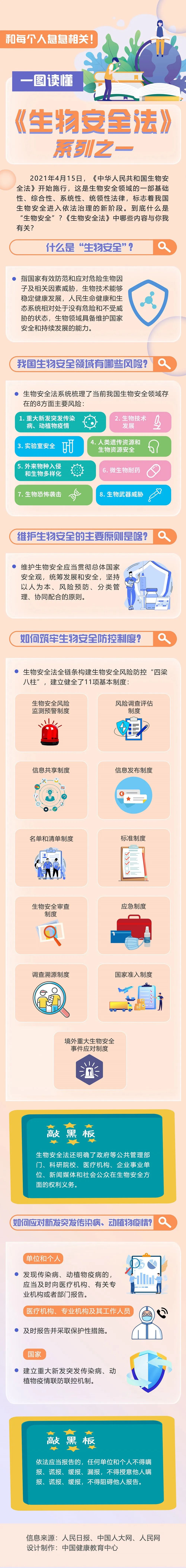 和你我息息相關(guān)！多圖帶你讀懂《生物安全法》.jpeg