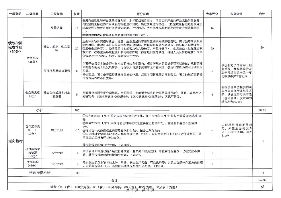 7.三角中學(xué)-中考考場設(shè)施設(shè)備添置升級更新（績效核查評分意見表）_頁面_2.jpg