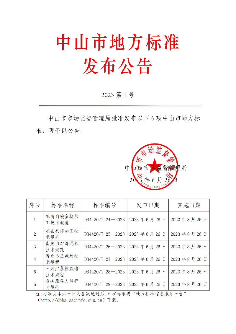 中山市地方標(biāo)準(zhǔn)發(fā)布公告（《凍脆肉鯇魚(yú)柳加工技術(shù)規(guī)范》等6項(xiàng)）.png