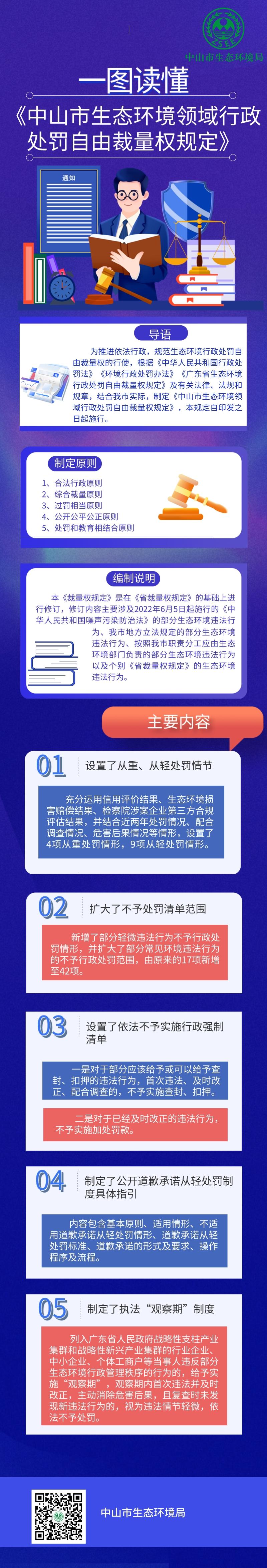 一圖讀懂《中山市生態(tài)環(huán)境領域行政處罰自由裁量權規(guī)定》.jpeg