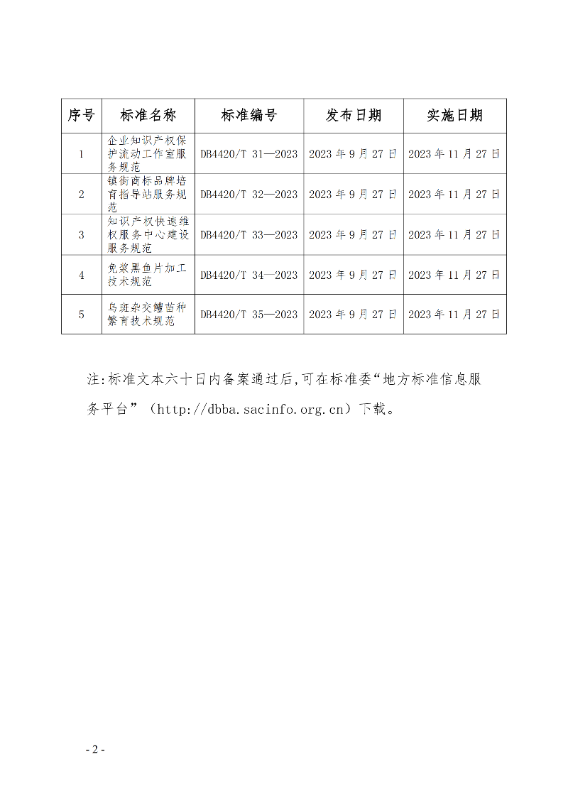 中山市地方標(biāo)準(zhǔn)發(fā)布公告（2023第3號(hào)）._01.png
