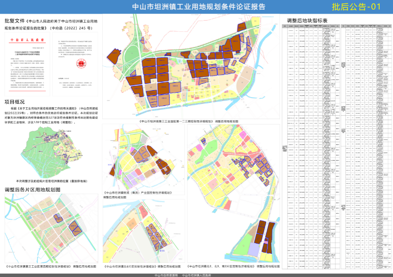 附件一、《中山市坦洲鎮(zhèn)工業(yè)用地規(guī)劃條件論證報(bào)告》批后公告1.jpg
