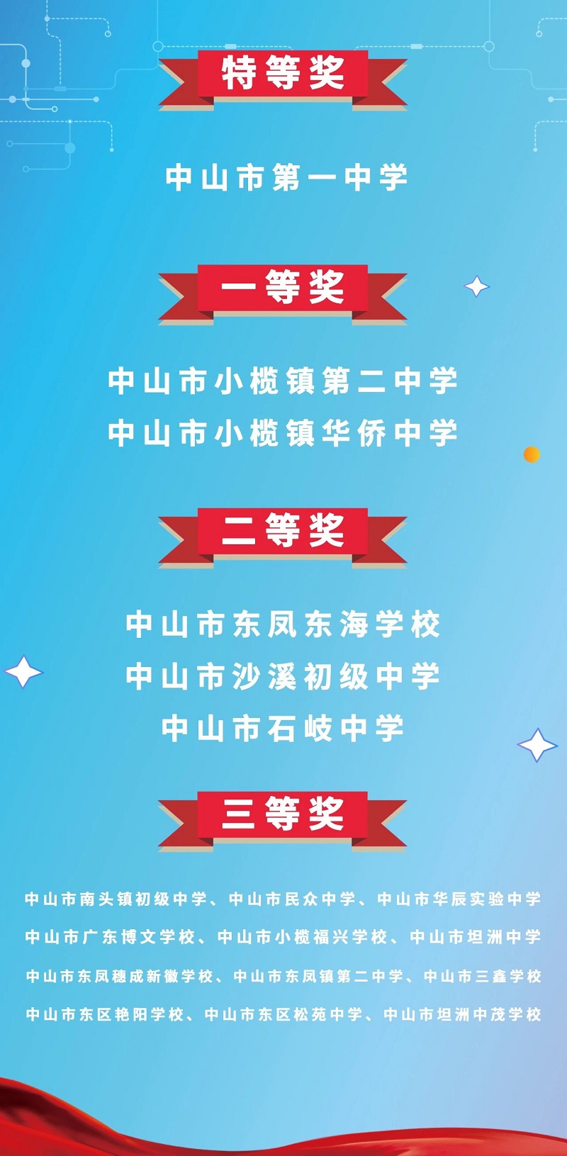獲獎(jiǎng)名單出爐！中山市第十四屆中學(xué)生法律知識(shí)競(jìng)賽決賽精彩收官！2.jpg