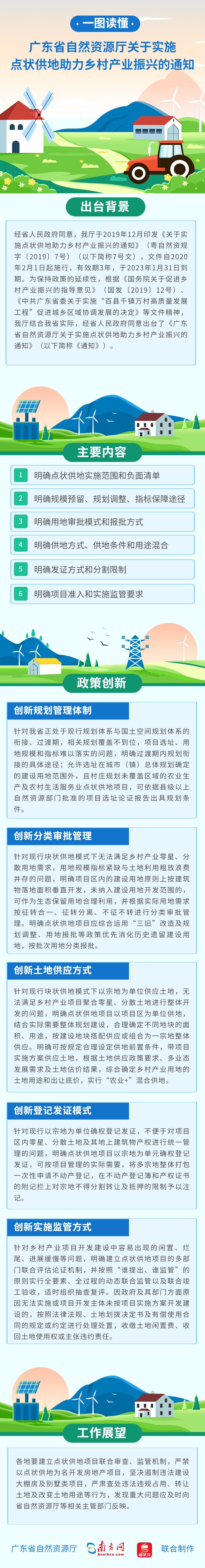 一圖讀懂：廣東省自然資源廳關(guān)于實施點狀供地助力鄉(xiāng)村產(chǎn)業(yè)振興的通知.jpg