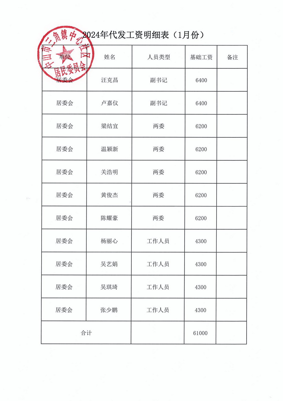 中心社區(qū)2024年1月財(cái)務(wù)公開_頁面_1.jpg