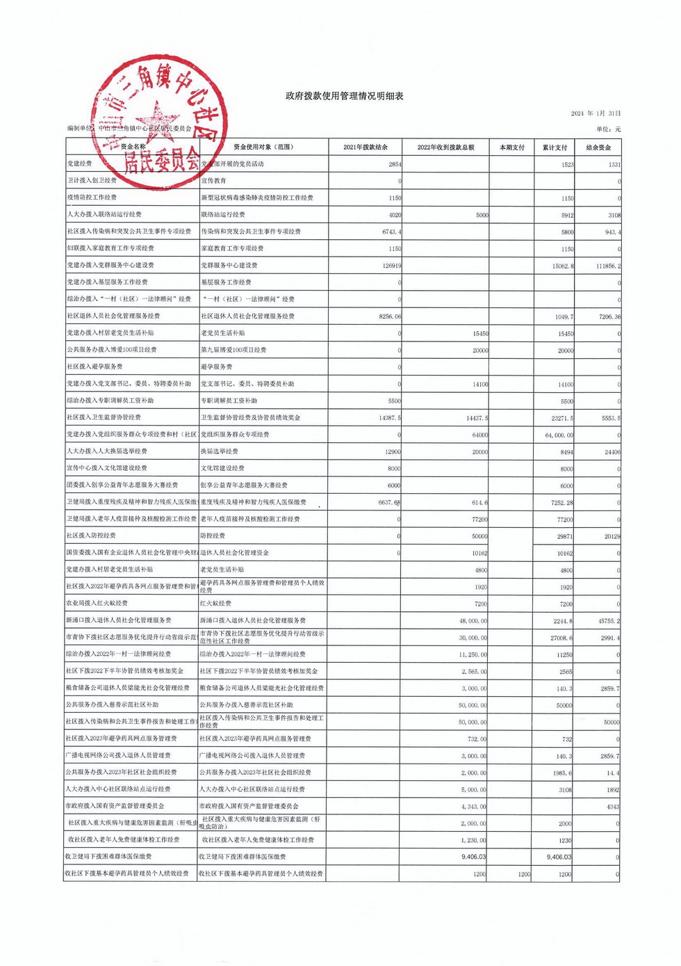 中心社區(qū)2024年1月財(cái)務(wù)公開_頁面_3.jpg
