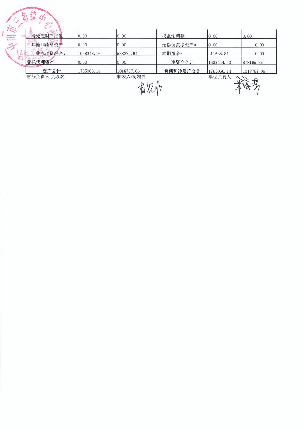 中心社區(qū)2024年2月財務(wù)公開_頁面_6.jpg