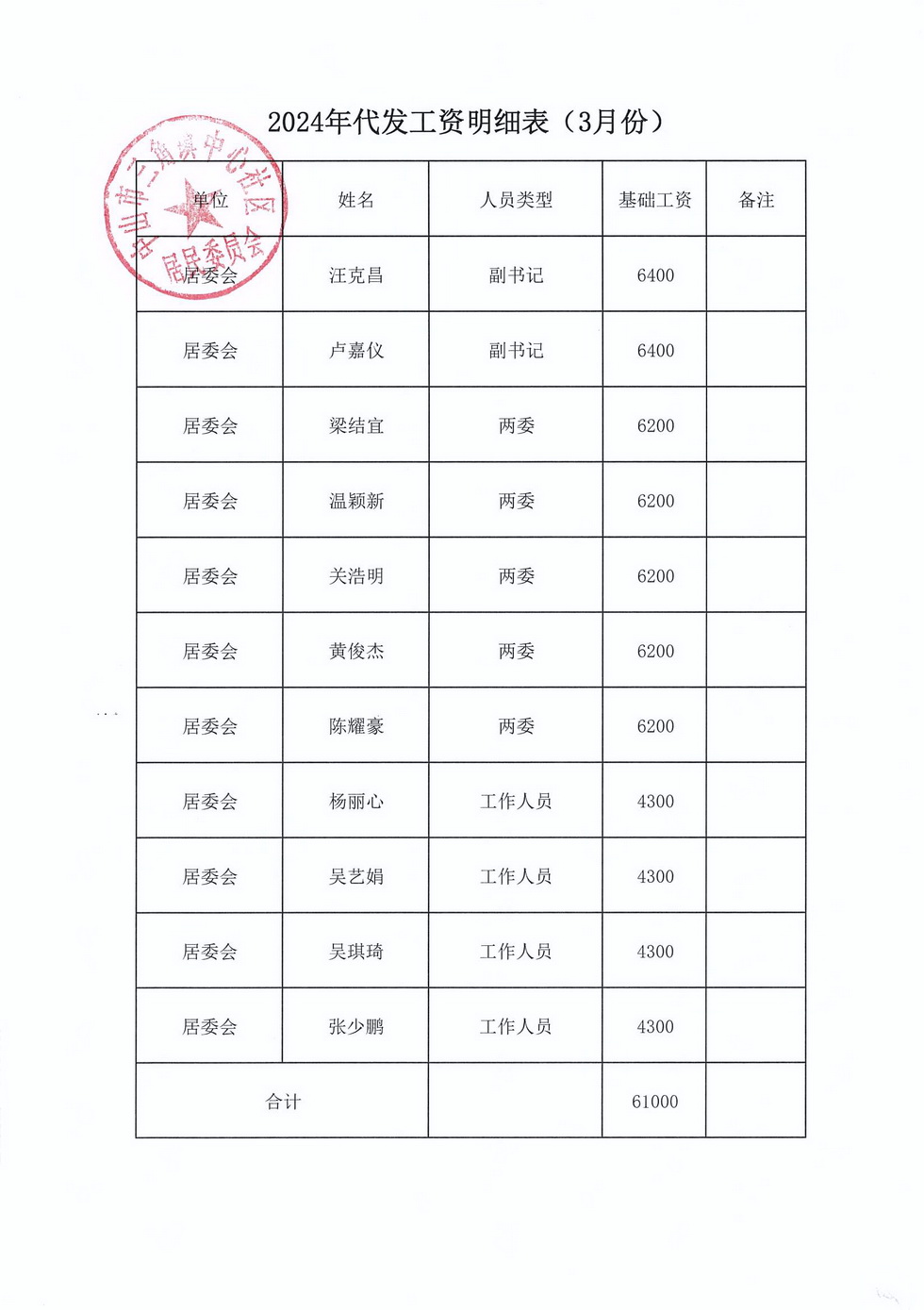 中心社區(qū)2024年3月財務(wù)公開_頁面_1.jpg