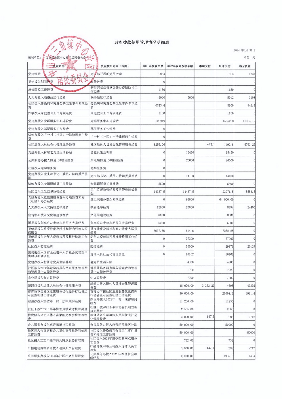 中心社區(qū)2024年3月財務(wù)公開_頁面_2.jpg