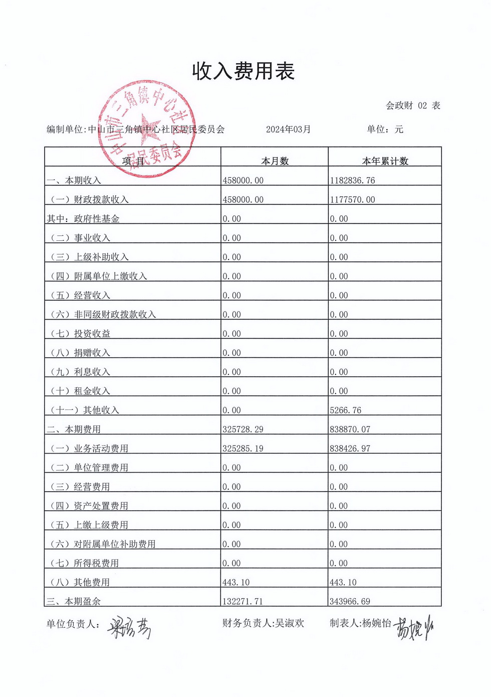 中心社區(qū)2024年3月財務(wù)公開_頁面_4.jpg