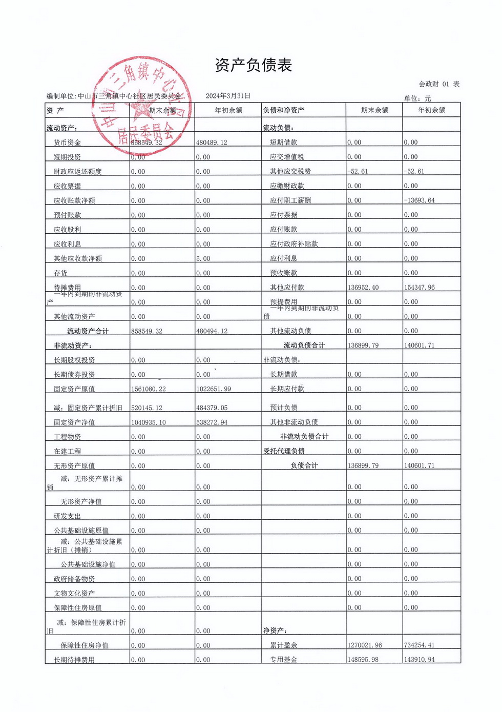 中心社區(qū)2024年3月財務(wù)公開_頁面_5.jpg