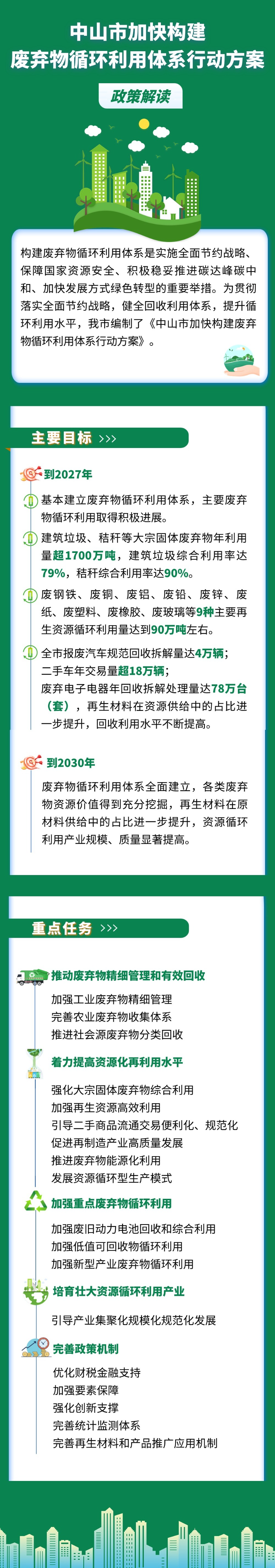 《中山市加快構建廢棄物循環(huán)利用體系行動方案》圖文解讀.jpg
