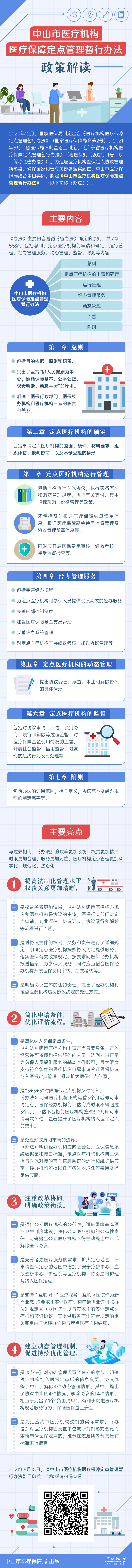 《關(guān)于延長(zhǎng)中山市醫(yī)療機(jī)構(gòu)醫(yī)療保障定點(diǎn)管理暫行辦法有效期》圖解.png