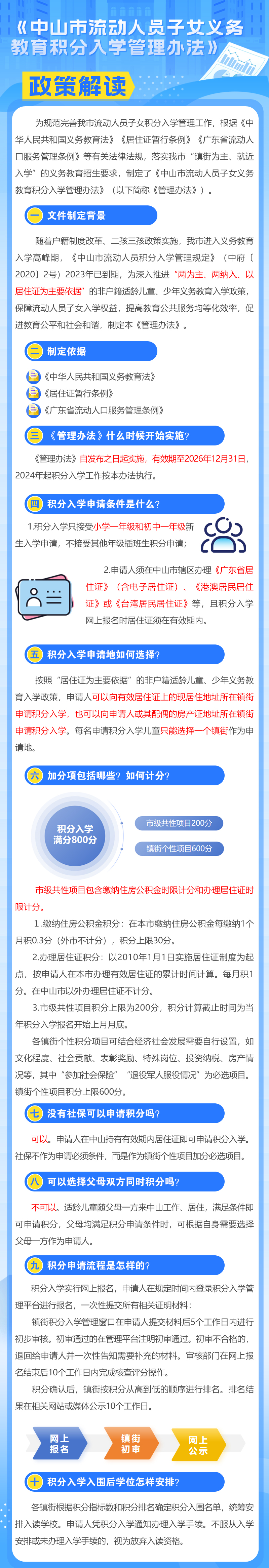 【圖解】《中山市流動人員子女義務教育積分入學管理辦法》.png