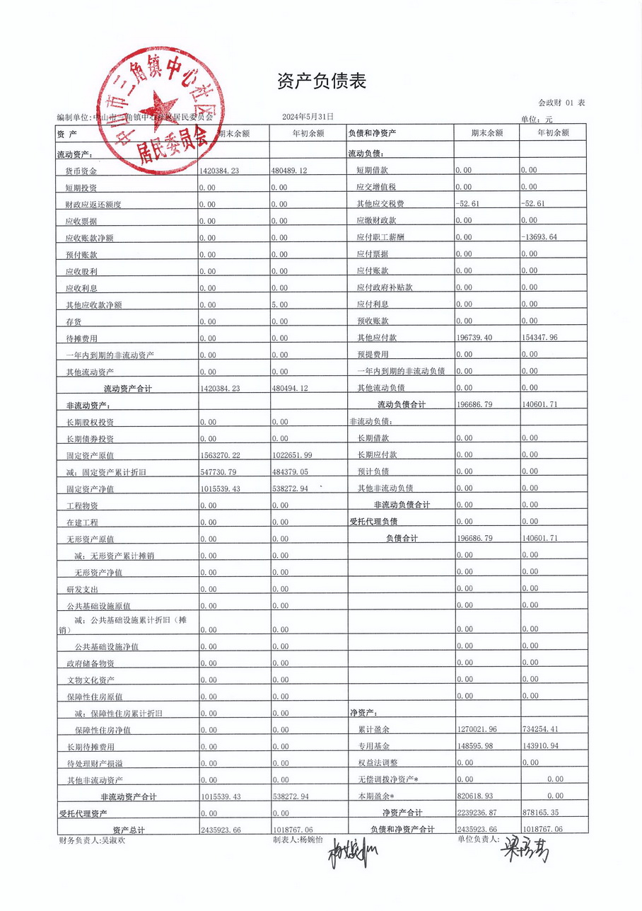 中心社區(qū)2024年5月財(cái)務(wù)公開_頁(yè)面_2.jpg
