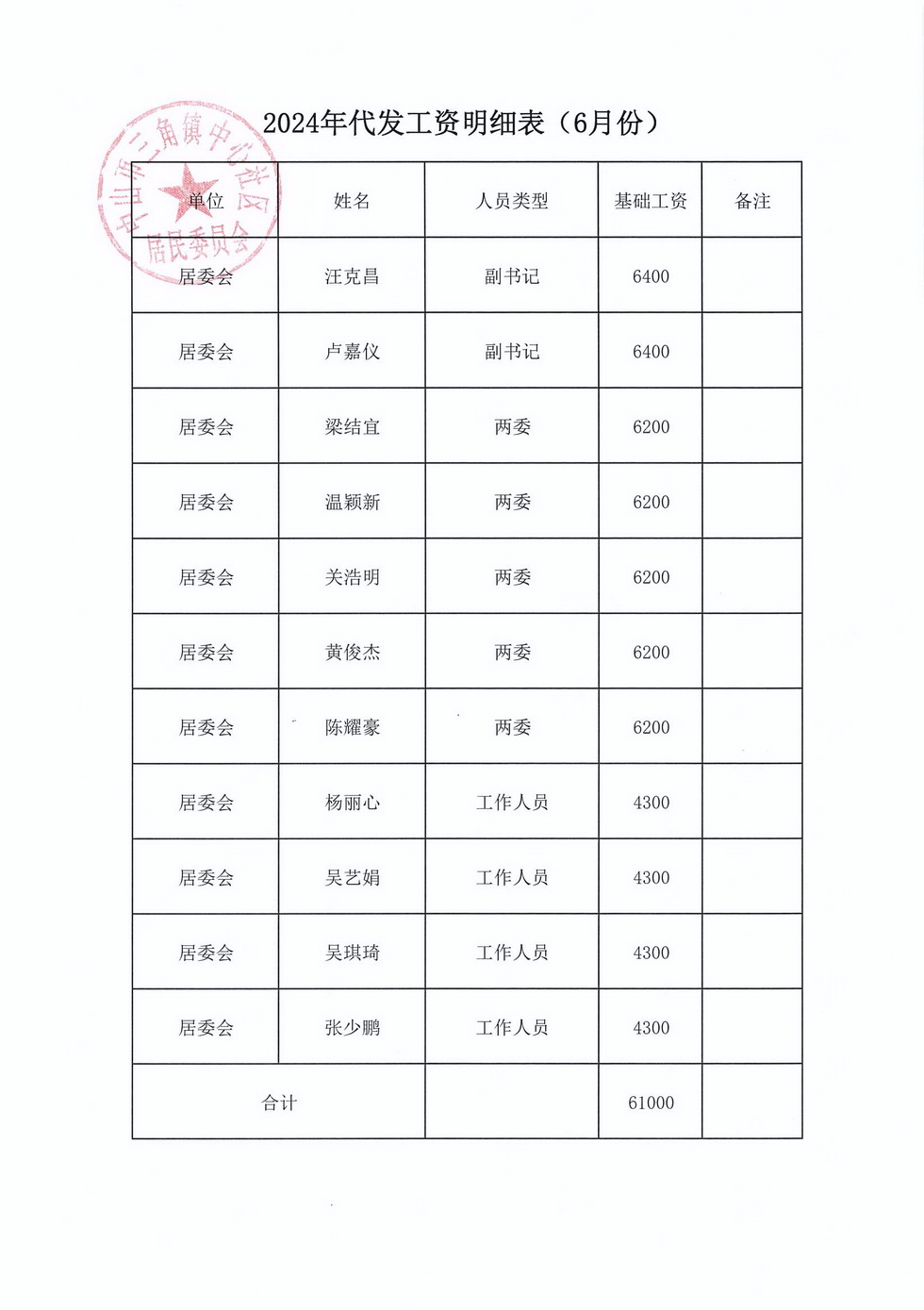 中心社區(qū)2024年6月財(cái)務(wù)公開(kāi)_頁(yè)面_1.jpg