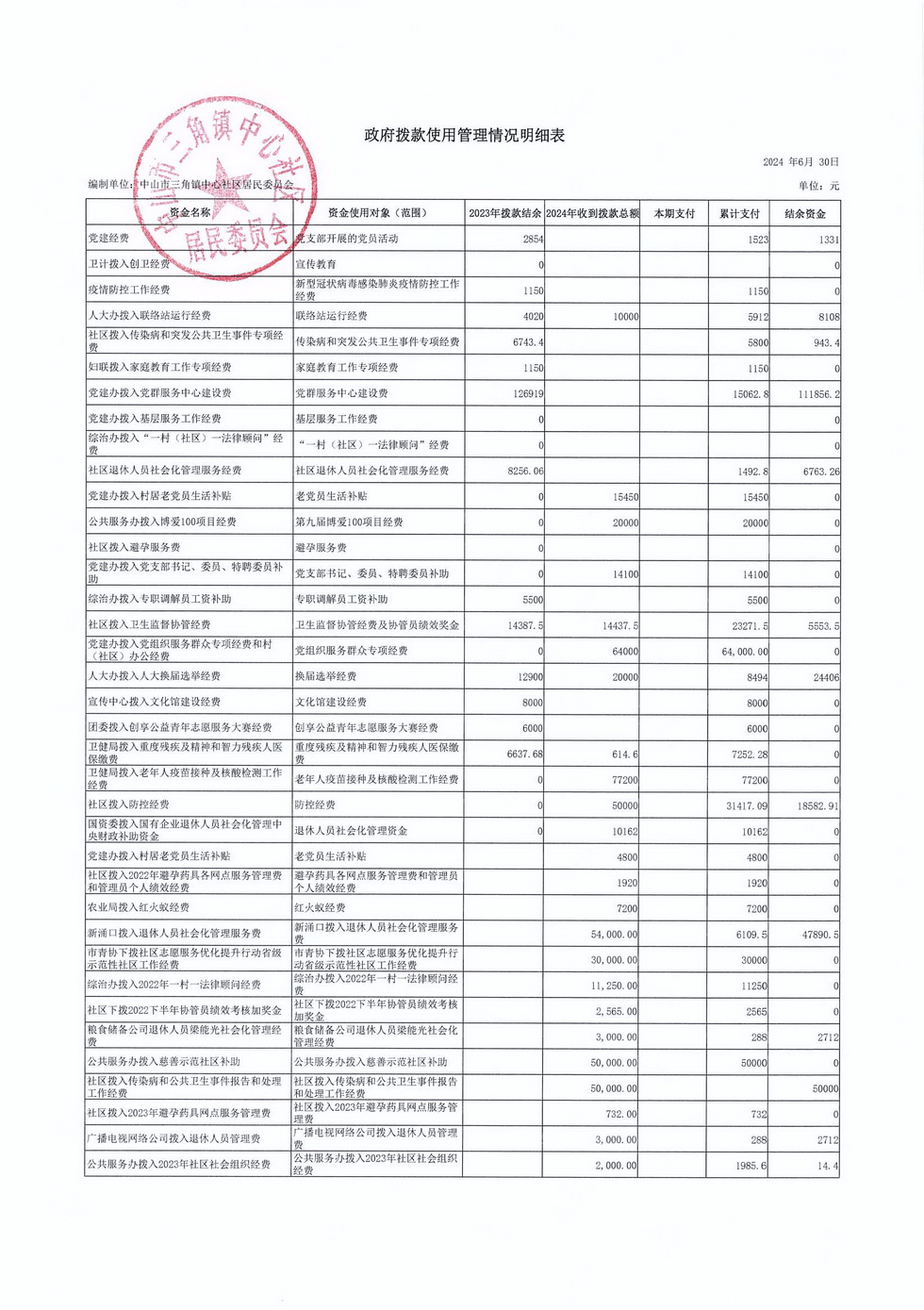 中心社區(qū)2024年6月財(cái)務(wù)公開(kāi)_頁(yè)面_2.jpg