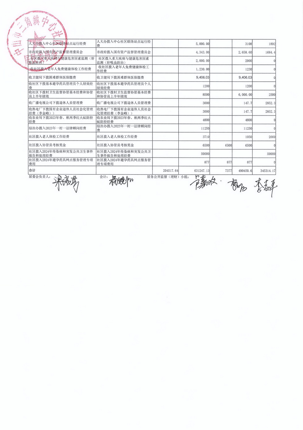 中心社區(qū)2024年6月財(cái)務(wù)公開(kāi)_頁(yè)面_3.jpg