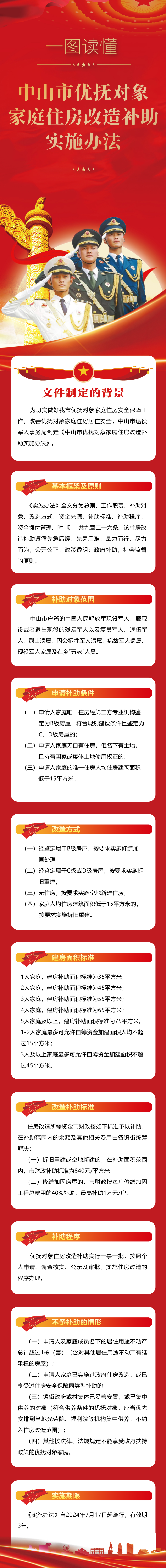 多媒體解讀：一圖讀懂《中山市優(yōu)撫對象家庭住房改造補助實施辦法》.jpg