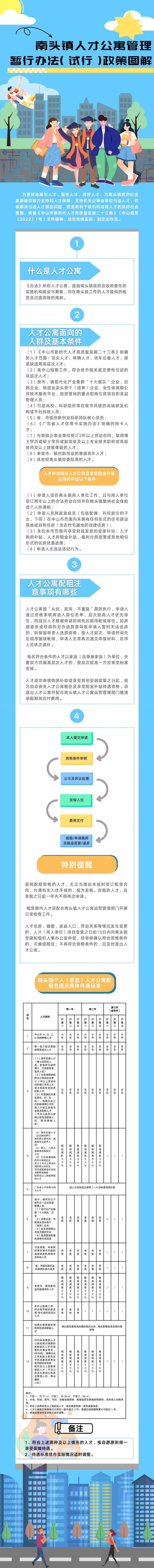 2024.8.21 【圖解】南頭鎮(zhèn)人才公寓管理暫行辦法（試行）.jpg
