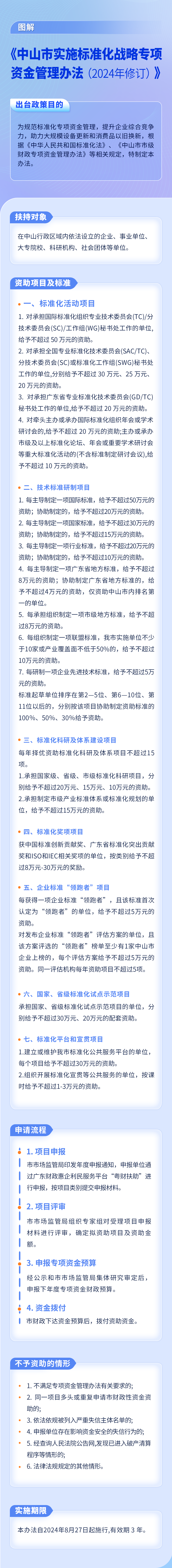 【圖文解讀】《中山市實(shí)施標(biāo)準(zhǔn)化戰(zhàn)略專(zhuān)項(xiàng)資金管理辦法（2024年修訂）》政策解讀.png