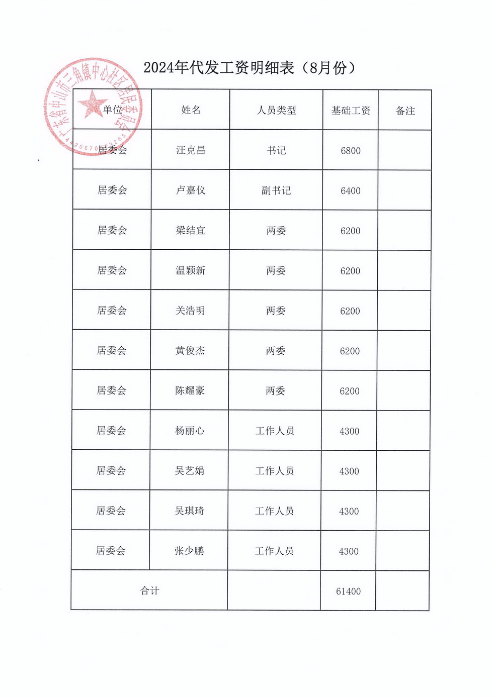 中心社區(qū)2024年8月財務(wù)公開_頁面_1.jpg