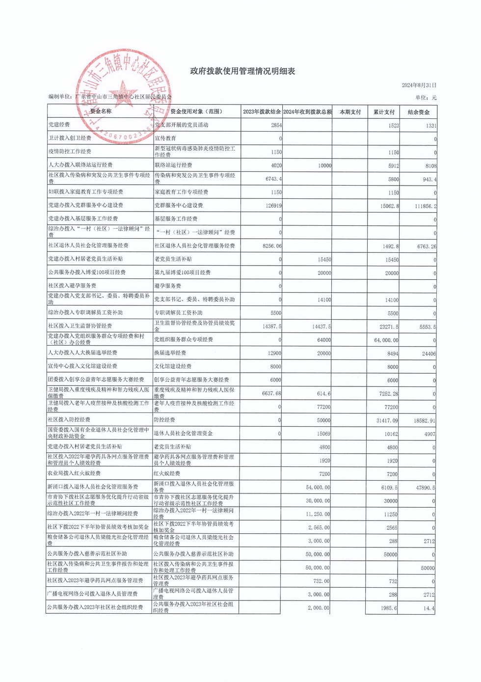 中心社區(qū)2024年8月財務(wù)公開_頁面_2.jpg