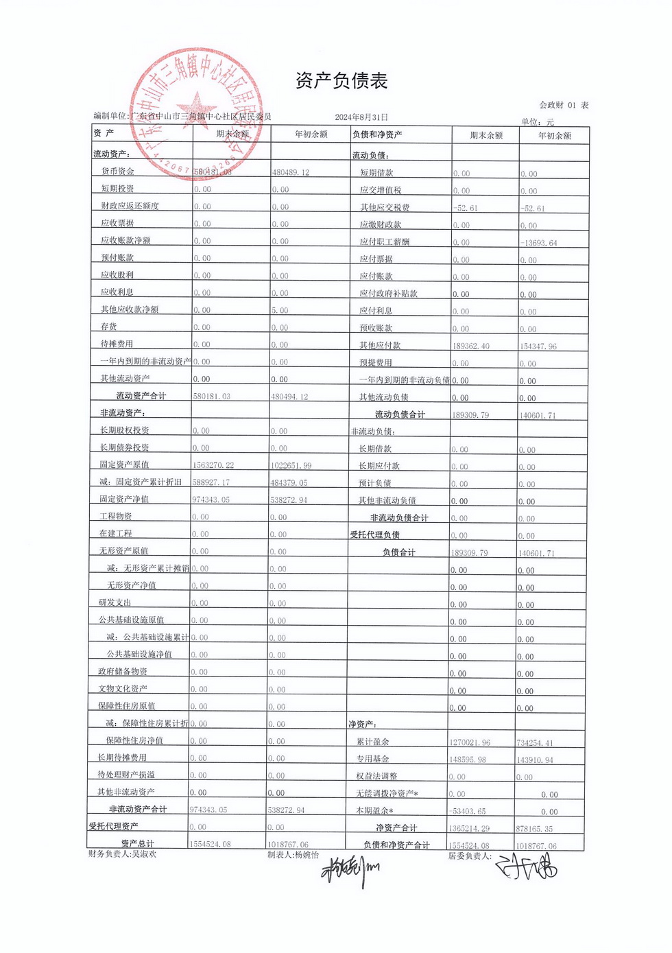 中心社區(qū)2024年8月財務(wù)公開_頁面_4.jpg
