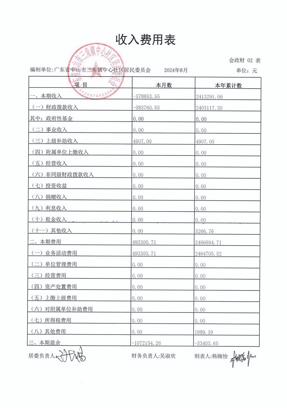 中心社區(qū)2024年8月財務(wù)公開_頁面_5.jpg