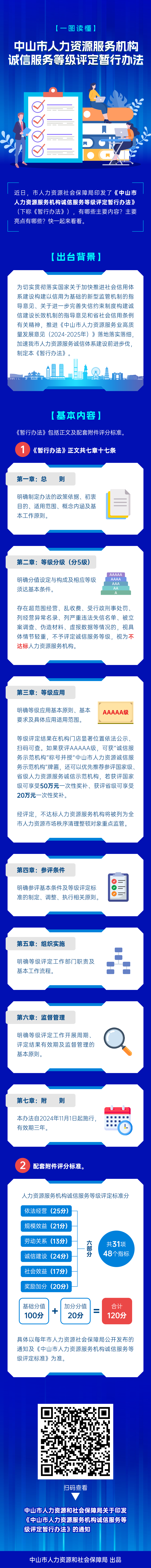 4.圖片解讀：《中山市人力資源服務(wù)機(jī)構(gòu)誠(chéng)信服務(wù)等級(jí)評(píng)定暫行辦法》一圖讀懂.jpg