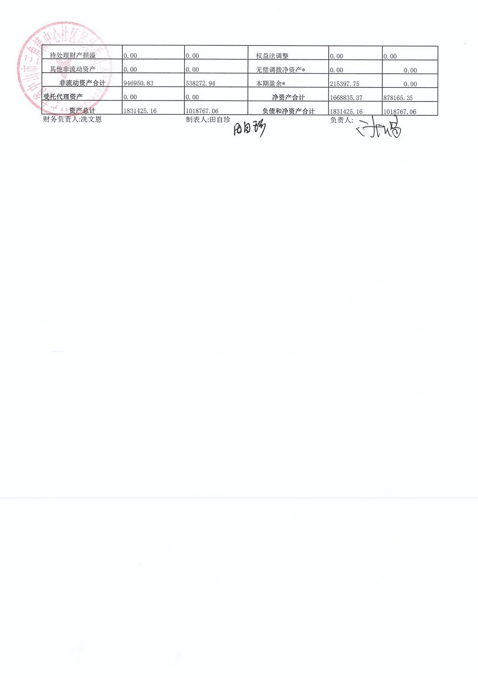 中心社區(qū)2024年10月財(cái)務(wù)公開_頁(yè)面_2.jpg