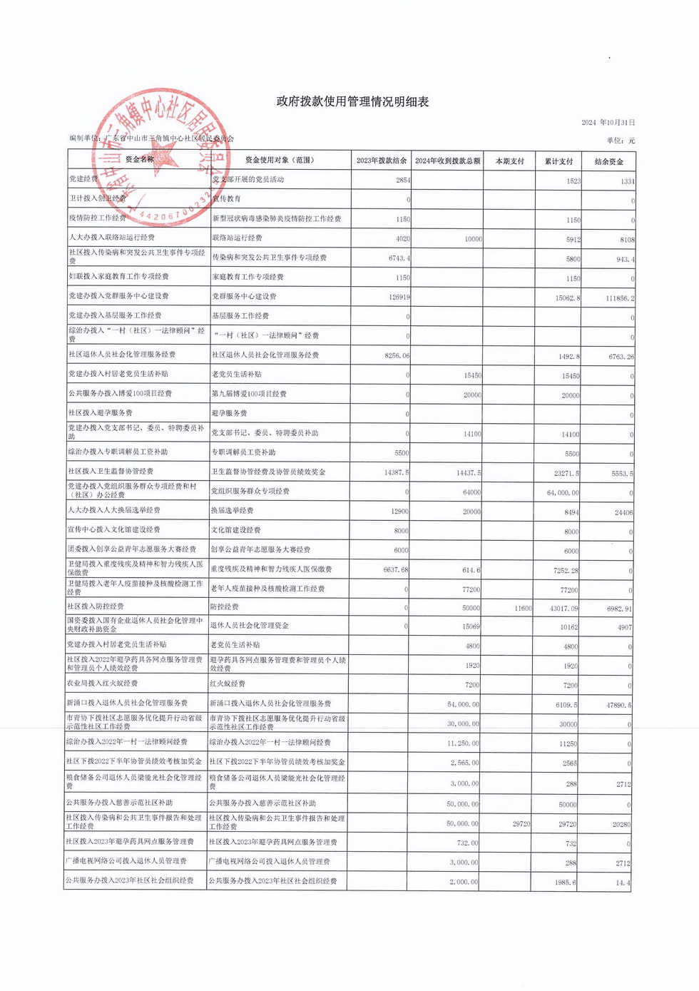 中心社區(qū)2024年10月財(cái)務(wù)公開_頁(yè)面_5.jpg