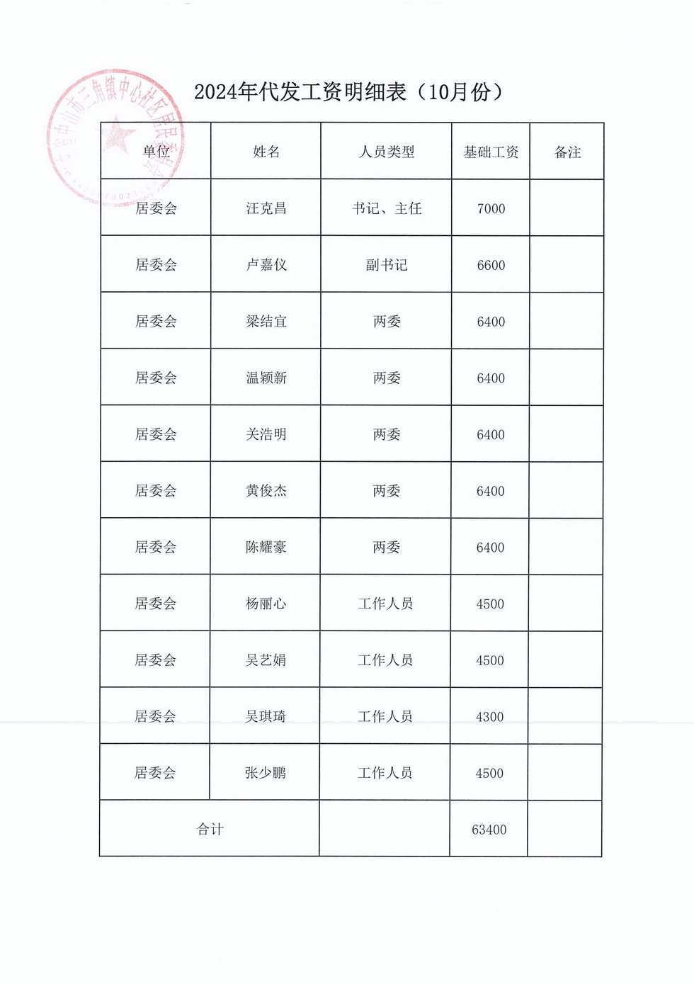 中心社區(qū)2024年10月財(cái)務(wù)公開_頁(yè)面_9.jpg