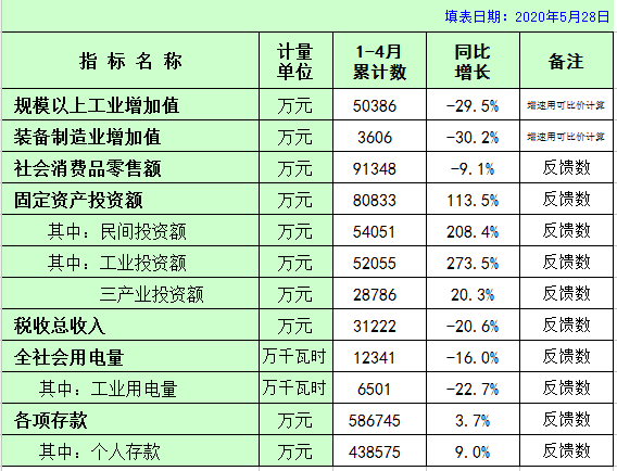 板芙鎮(zhèn)主要經(jīng)濟(jì)指標(biāo)數(shù)（2020年政府網(wǎng)上公布）01.png