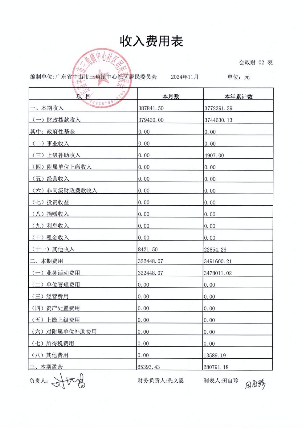 中心社區(qū)2024年11月財務(wù)公開_03.png