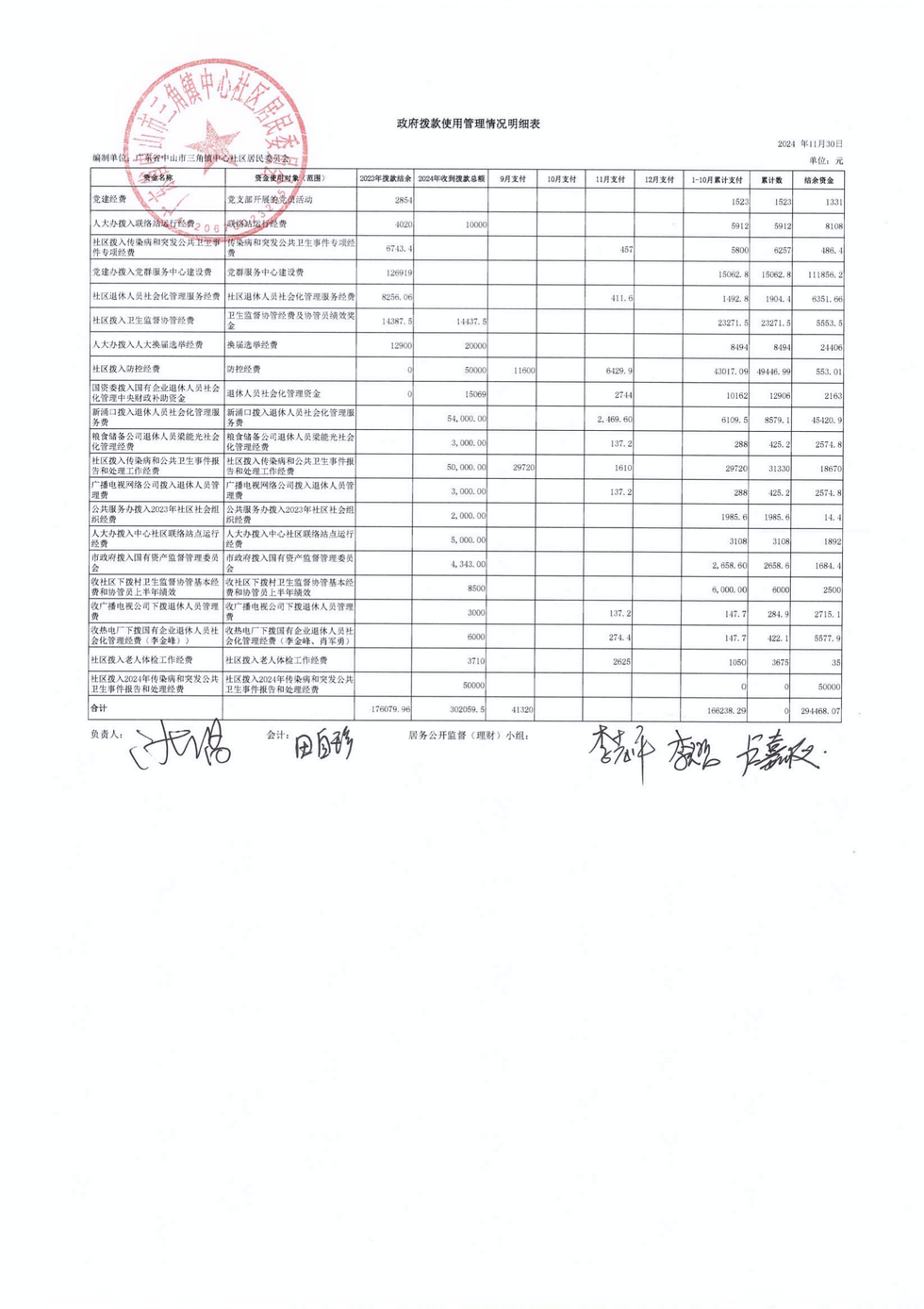 中心社區(qū)2024年11月財務(wù)公開_04.png