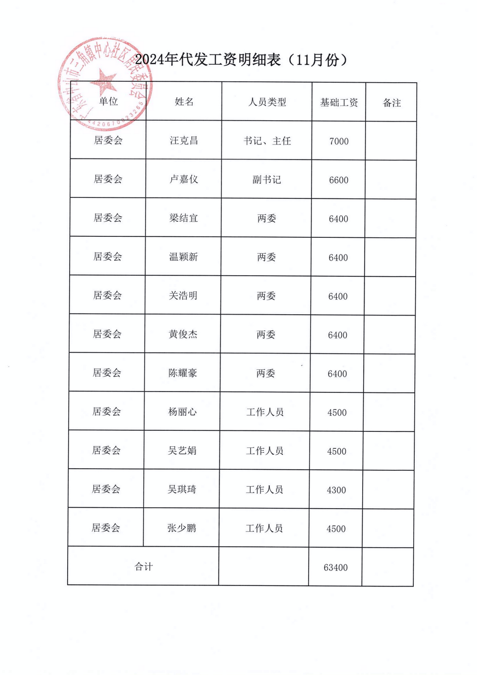 中心社區(qū)2024年11月財務(wù)公開_07.png