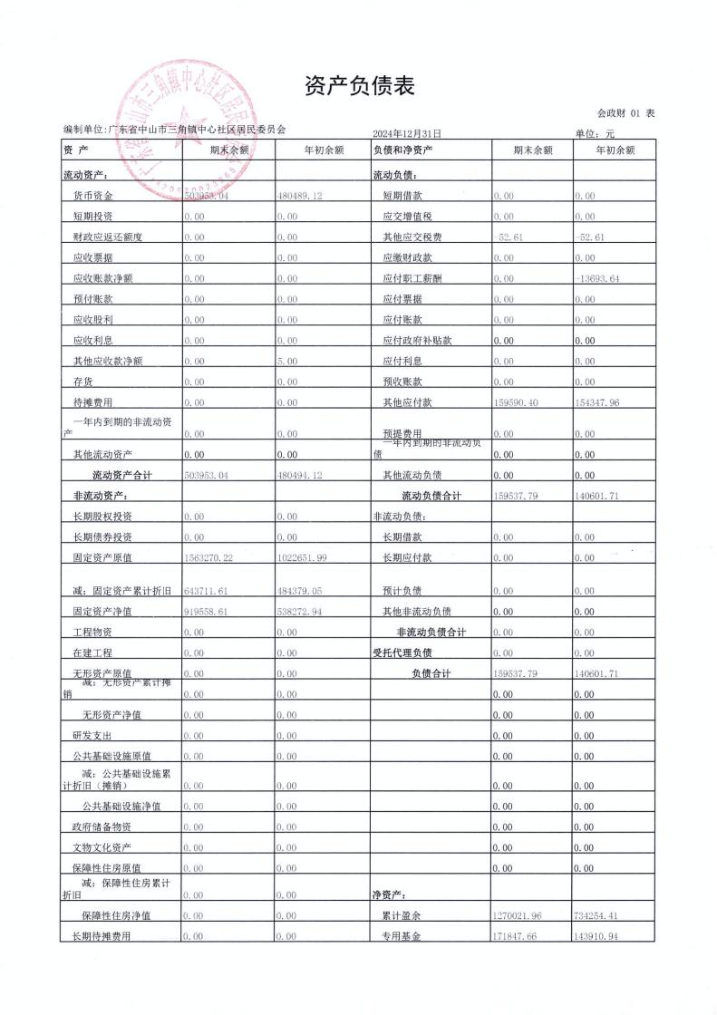 中心社區(qū)2024年12月財(cái)務(wù)公開_00.jpg