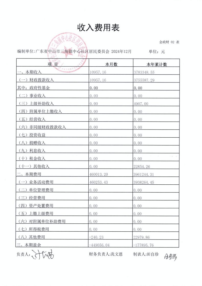 中心社區(qū)2024年12月財(cái)務(wù)公開_03.jpg