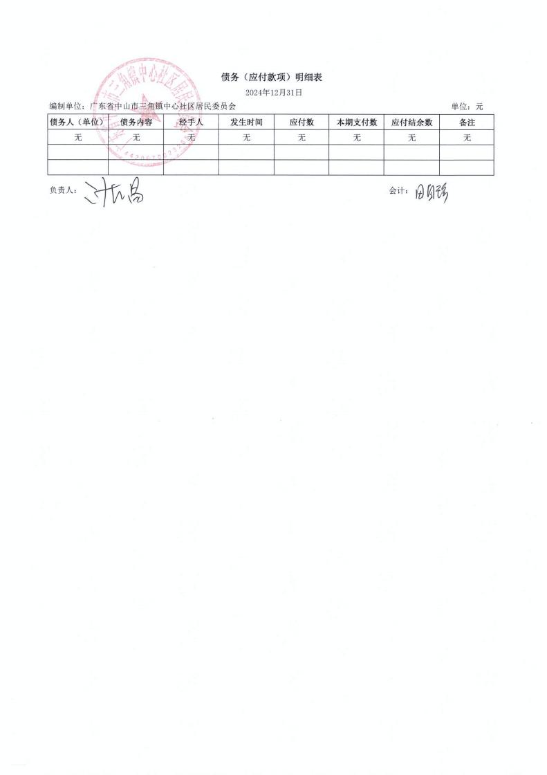 中心社區(qū)2024年12月財(cái)務(wù)公開_06.jpg