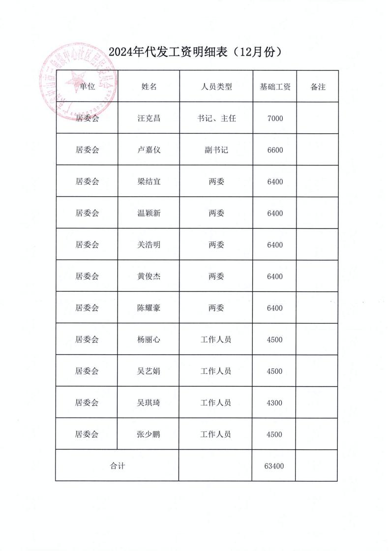 中心社區(qū)2024年12月財(cái)務(wù)公開_07.jpg