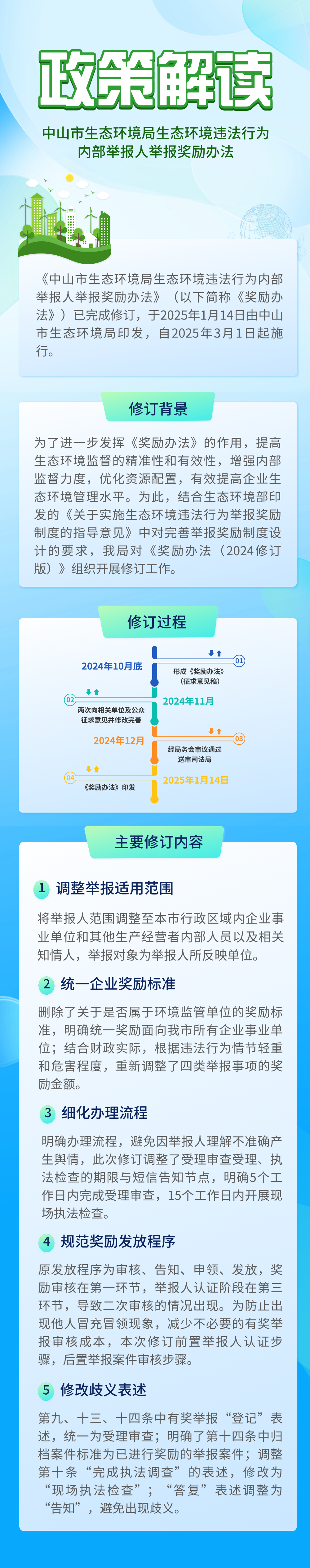 附件3《中山市生態(tài)環(huán)境局生態(tài)環(huán)境違法行為內(nèi)部舉報(bào)人舉報(bào)獎(jiǎng)勵(lì)辦法》多媒體解讀材料.png