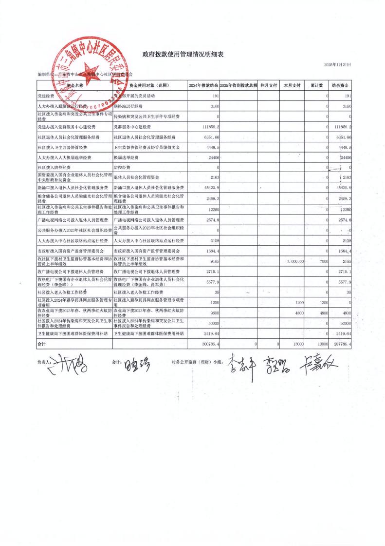 中心社區(qū)2025年1月財務公開_03.jpg