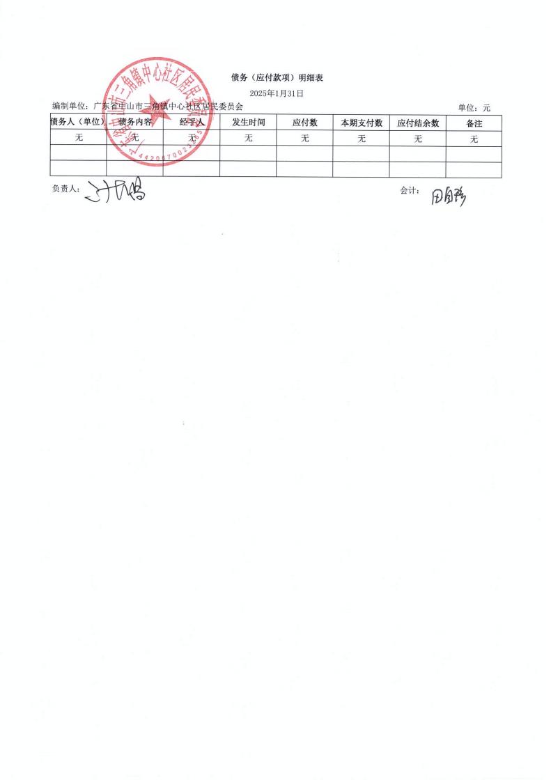 中心社區(qū)2025年1月財務公開_05.jpg